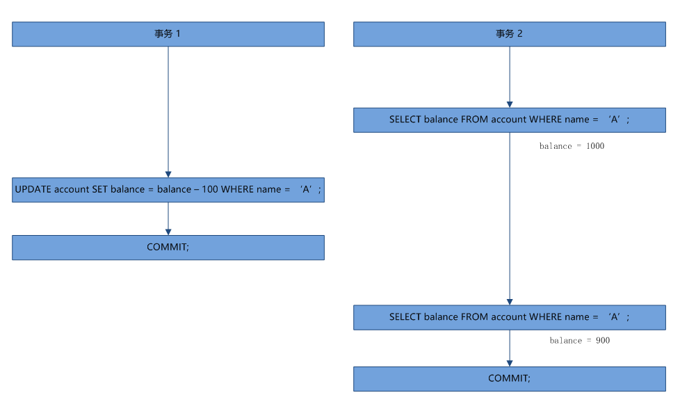 isolation-unrepeatable-read.png