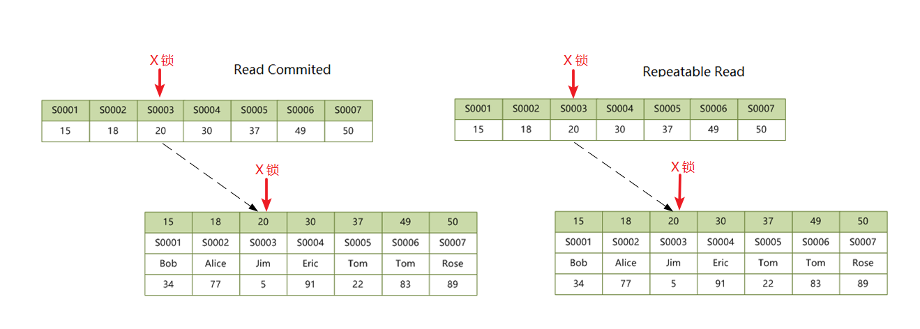secondary-index-unique-locks.png
