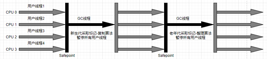 Serial/Serial Old