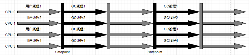 Parallel Scavenge/Parallel Old