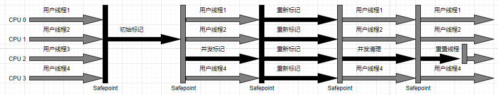 Concurrent Mark Sweep